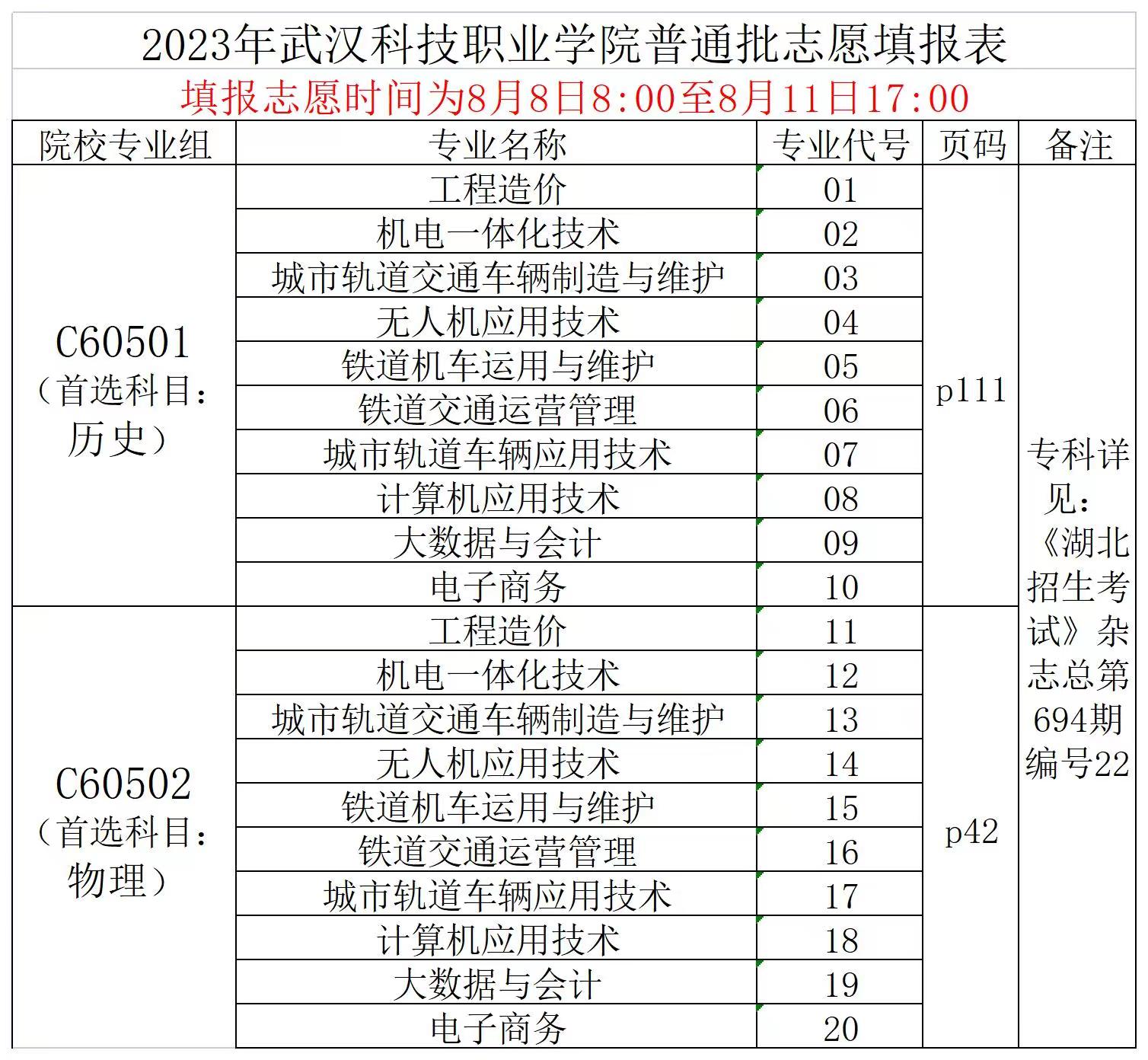 2023年Beat365唯一官方网站普通高考志愿填报表