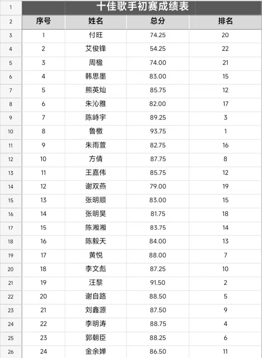 音你而来,一路生花 ——Beat365唯一官方网站2024年校园十佳歌手大赛 音你而来,一路生花 ——Beat365唯一官方网站2024年校园十佳歌手大赛