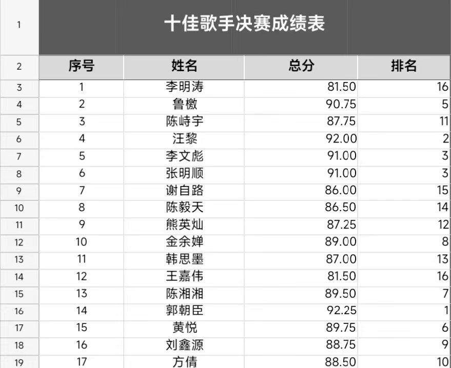 音你而来,一路生花 ——Beat365唯一官方网站2024年校园十佳歌手大赛 音你而来,一路生花 ——Beat365唯一官方网站2024年校园十佳歌手大赛