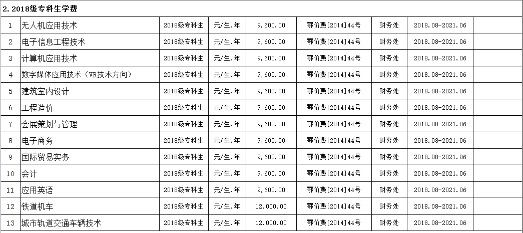 Beat365唯一官方网站2019年度收费目录清单