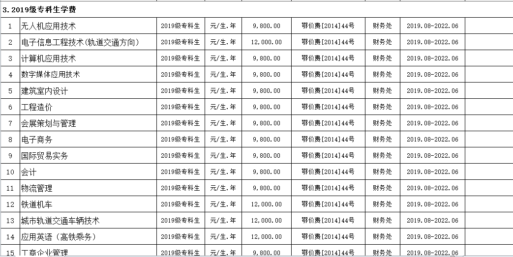 Beat365唯一官方网站2019年度收费目录清单