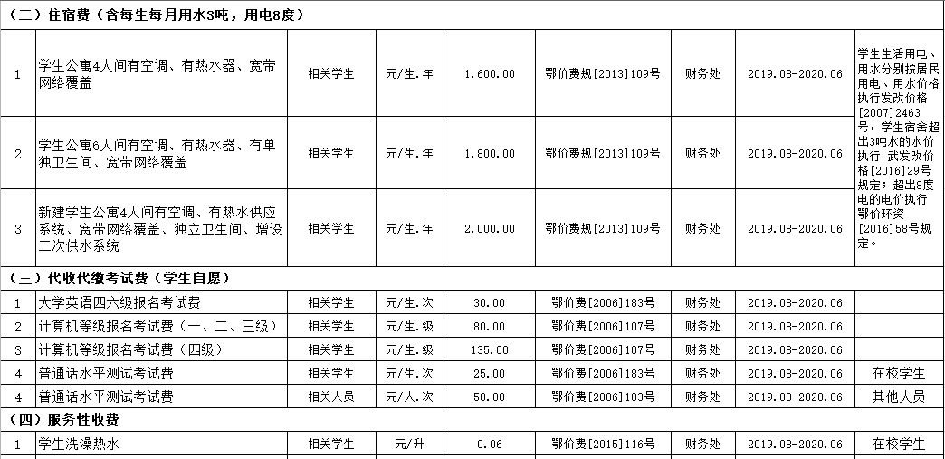 Beat365唯一官方网站2019年度收费目录清单