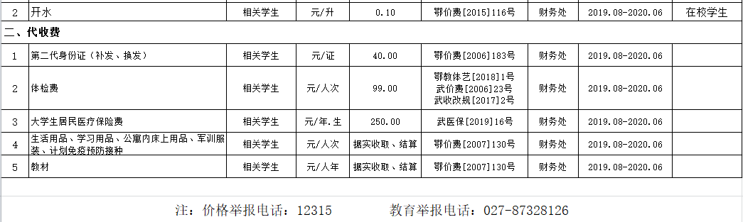 Beat365唯一官方网站2019年度收费目录清单
