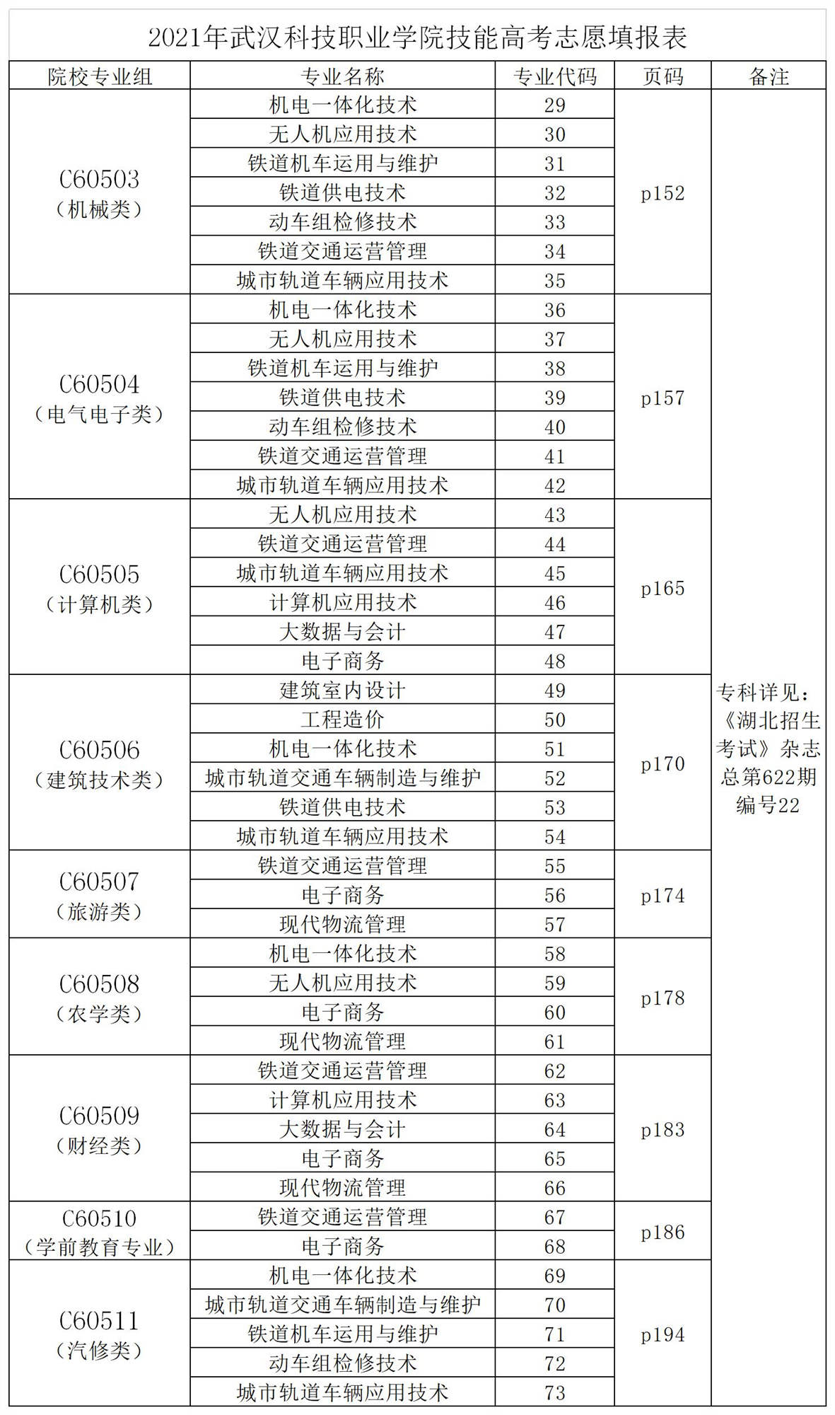 2021年Beat365唯一官方网站志愿填报代码表