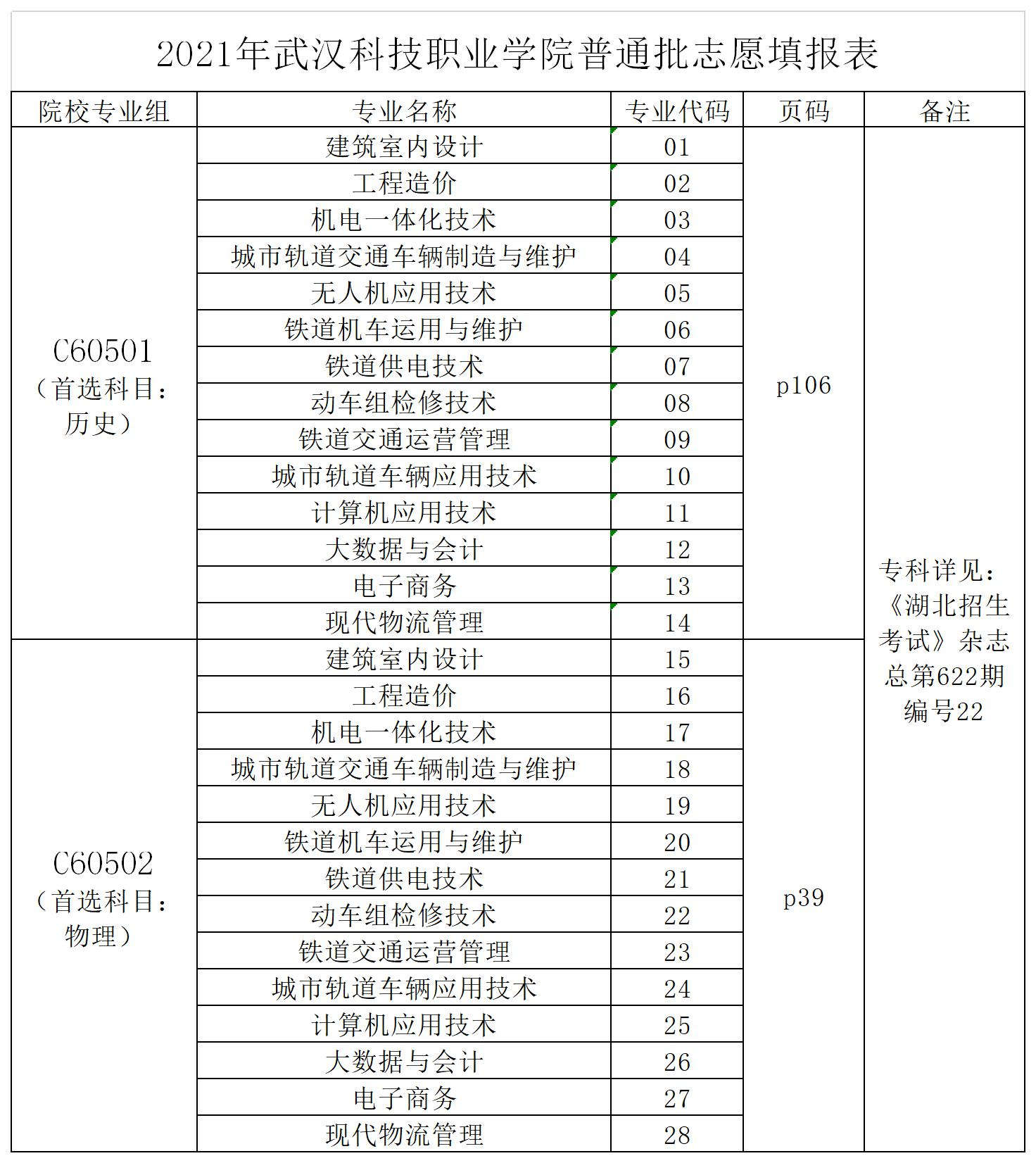 2021年Beat365唯一官方网站志愿填报代码表