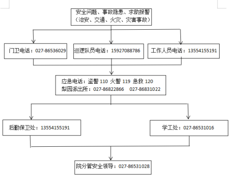 Beat365唯一官方网站各类突发事件应急预案及处置流程图 Beat365唯一官方网站各类突发事件应急预案及处置流程图