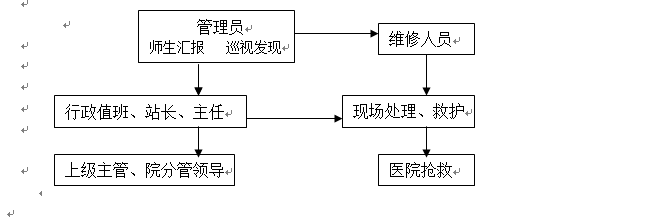 Beat365唯一官方网站各类突发事件应急预案及处置流程图 Beat365唯一官方网站各类突发事件应急预案及处置流程图