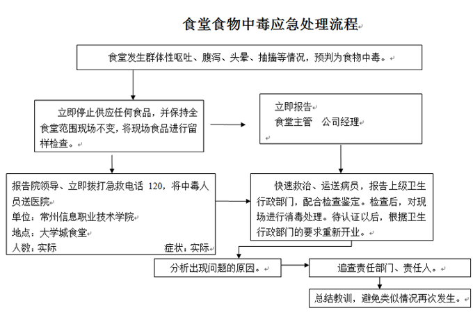 Beat365唯一官方网站各类突发事件应急预案及处置流程图 Beat365唯一官方网站各类突发事件应急预案及处置流程图