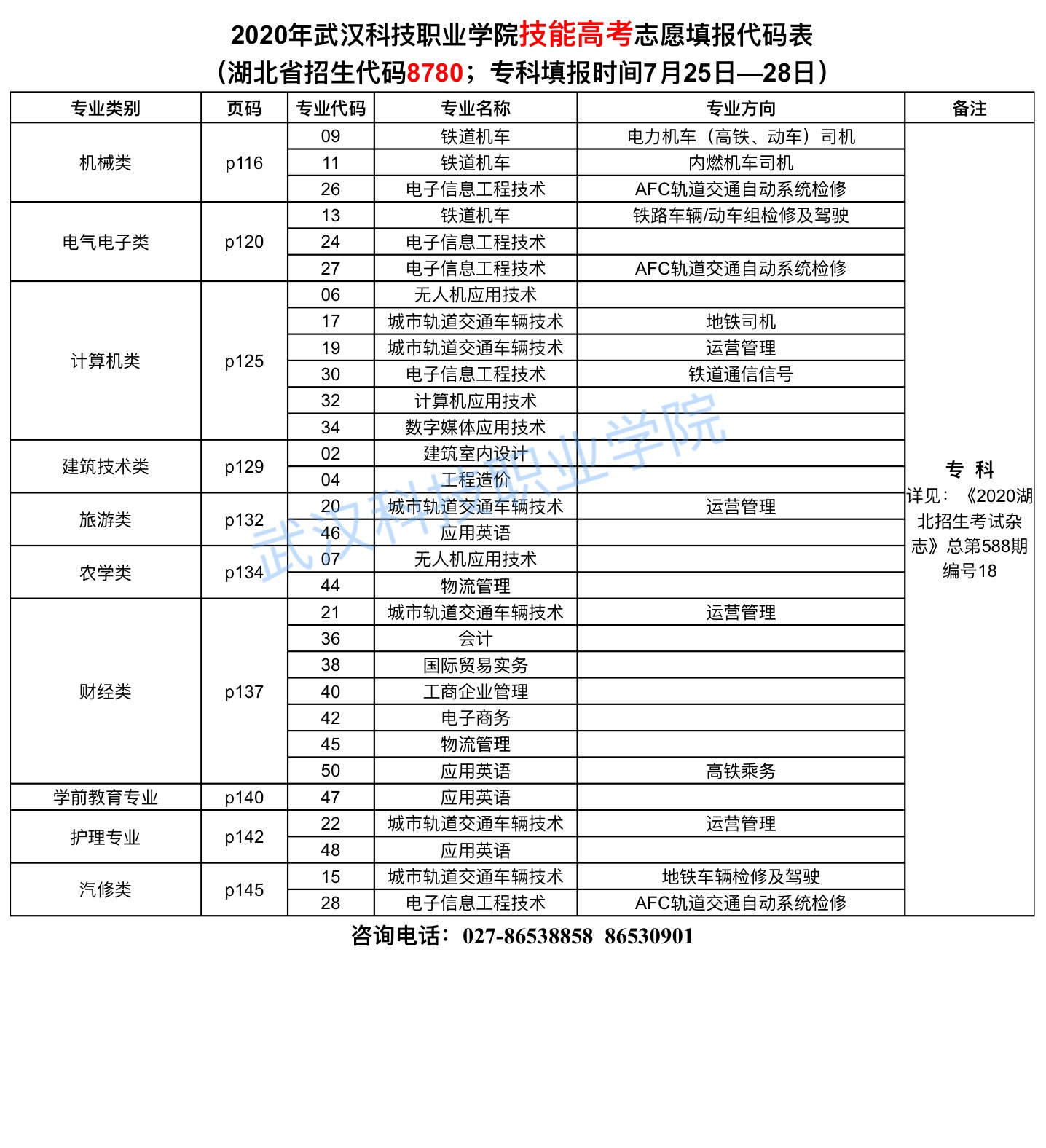 2020年Beat365唯一官方网站志愿填报代码表