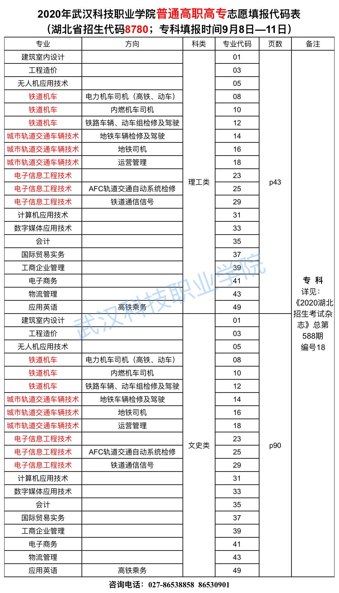 2020年Beat365唯一官方网站志愿填报代码表