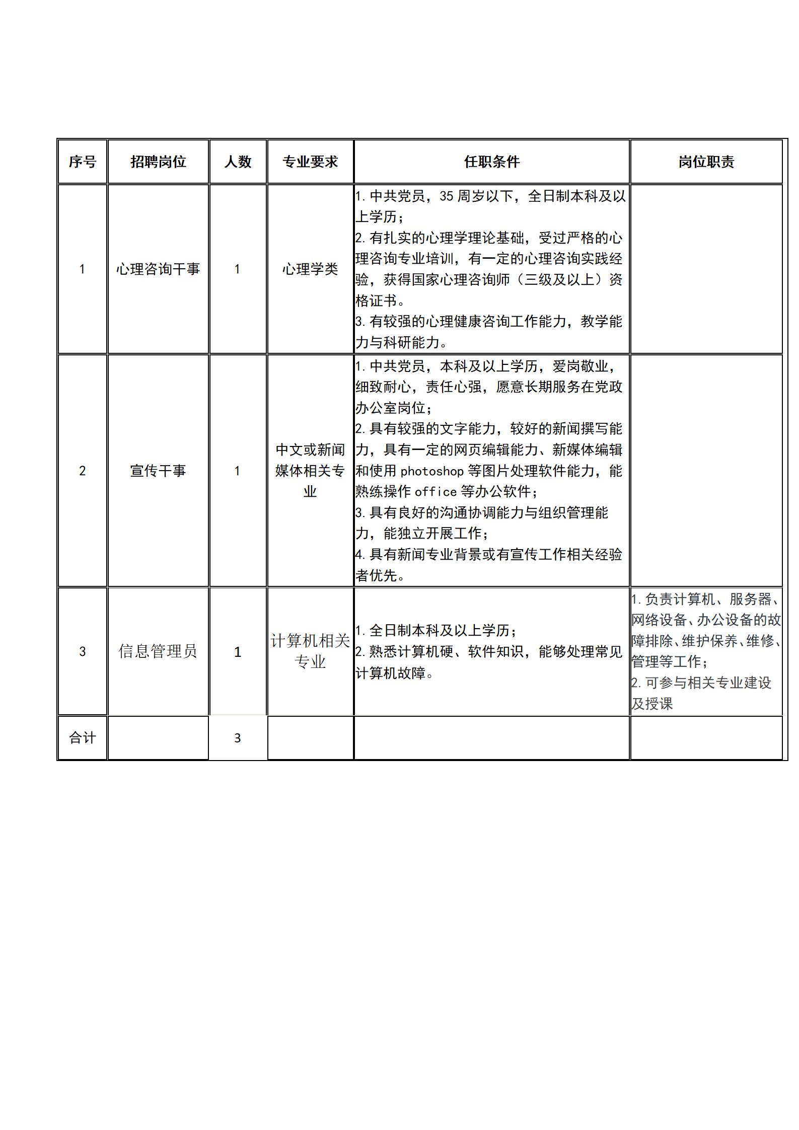 Beat365唯一官方网站2021年秋季招聘 Beat365唯一官方网站2021年秋季招聘