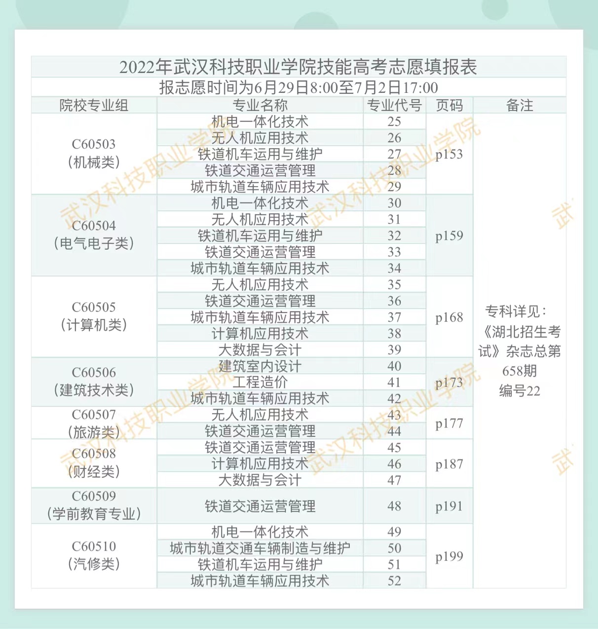 2022年Beat365唯一官方网站技能高考志愿填报表