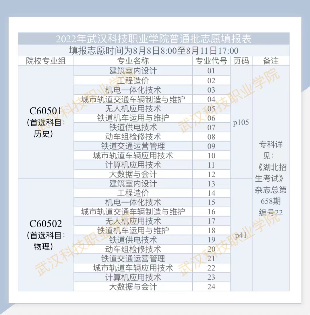 2022年Beat365唯一官方网站普通高考志愿填报表